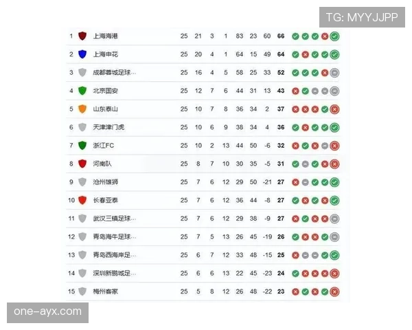 中超赛季深度解析：主场优势持续左右球队战绩与表现