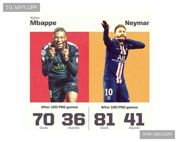 姆巴佩与内马尔巅峰表现对比：谁才是巴黎真正核心