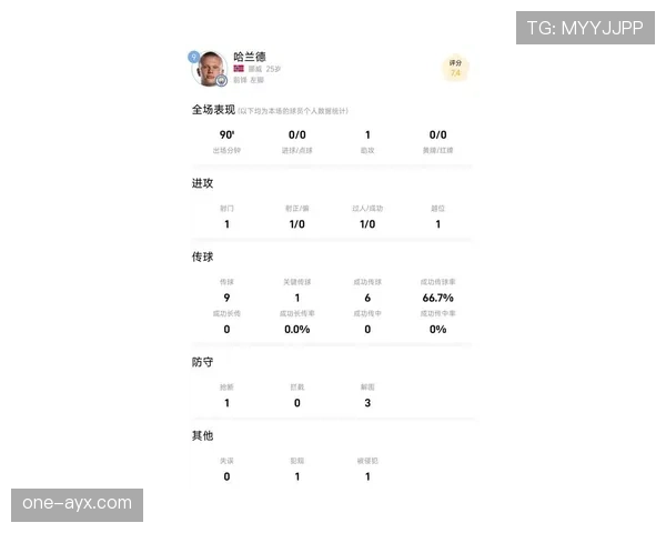 哈兰德世界杯出线概率分析